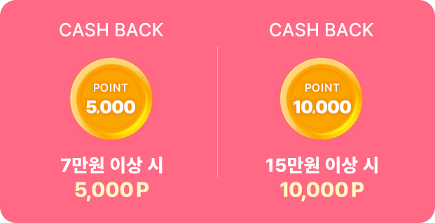 15만원 이상시 10,000P 지급, 7만원 이상시 5,000P 지급
