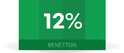 쿠폰 12%