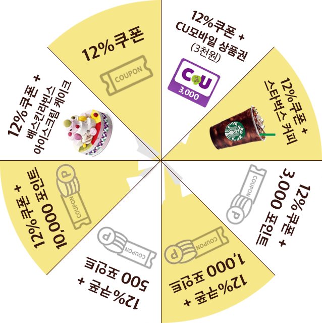 할인쿠폰 및 포인트 리스트