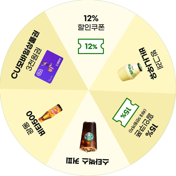 할인쿠폰 및 포인트 리스트