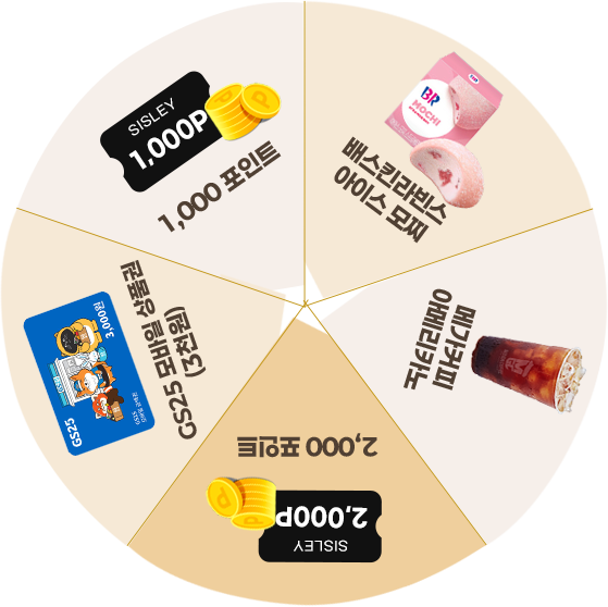 할인쿠폰 및 포인트 리스트