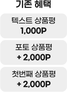 기존혜택에서 텍스트 상품평은 1000포인트 추가, 포토 상품평은 2000포인트 추가, 첫번째 상품평 2000포인트